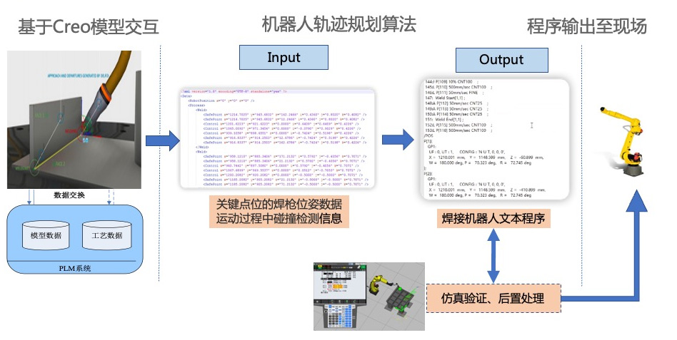 鄭煤機(jī)集團(tuán)&開目軟件3DWELD項(xiàng)目正式啟動_6